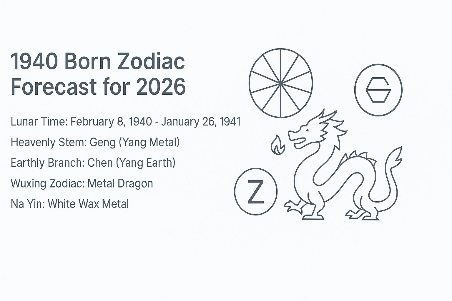 1940 Born Zodiac Forecast for 2026 - 1940 Zodiac Metal Dragon & Forecast for 2026 - The China Journey - Zodiac, Fate and Fortune - The China Journey 1940 Born Zodiac Forecast for 2026 - 1940 Zodiac Metal Dragon & Forecast for 2026 - The China Journey - Zodiac, Fate and Fortune - The China Journey