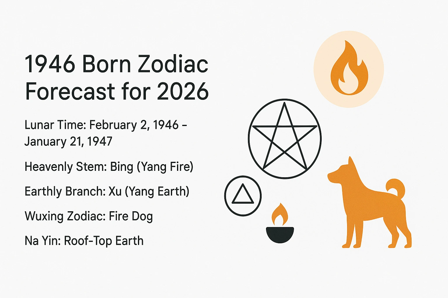 1946 Zodiac Fire Dog & Forecast for 2026 - 1946 Zodiac Fire Dog & Forecast for 2026 - The China Journey - Zodiac, Fate and Fortune - The China Journey 1946 Zodiac Fire Dog & Forecast for 2026 - 1946 Zodiac Fire Dog & Forecast for 2026 - The China Journey - Zodiac, Fate and Fortune - The China Journey