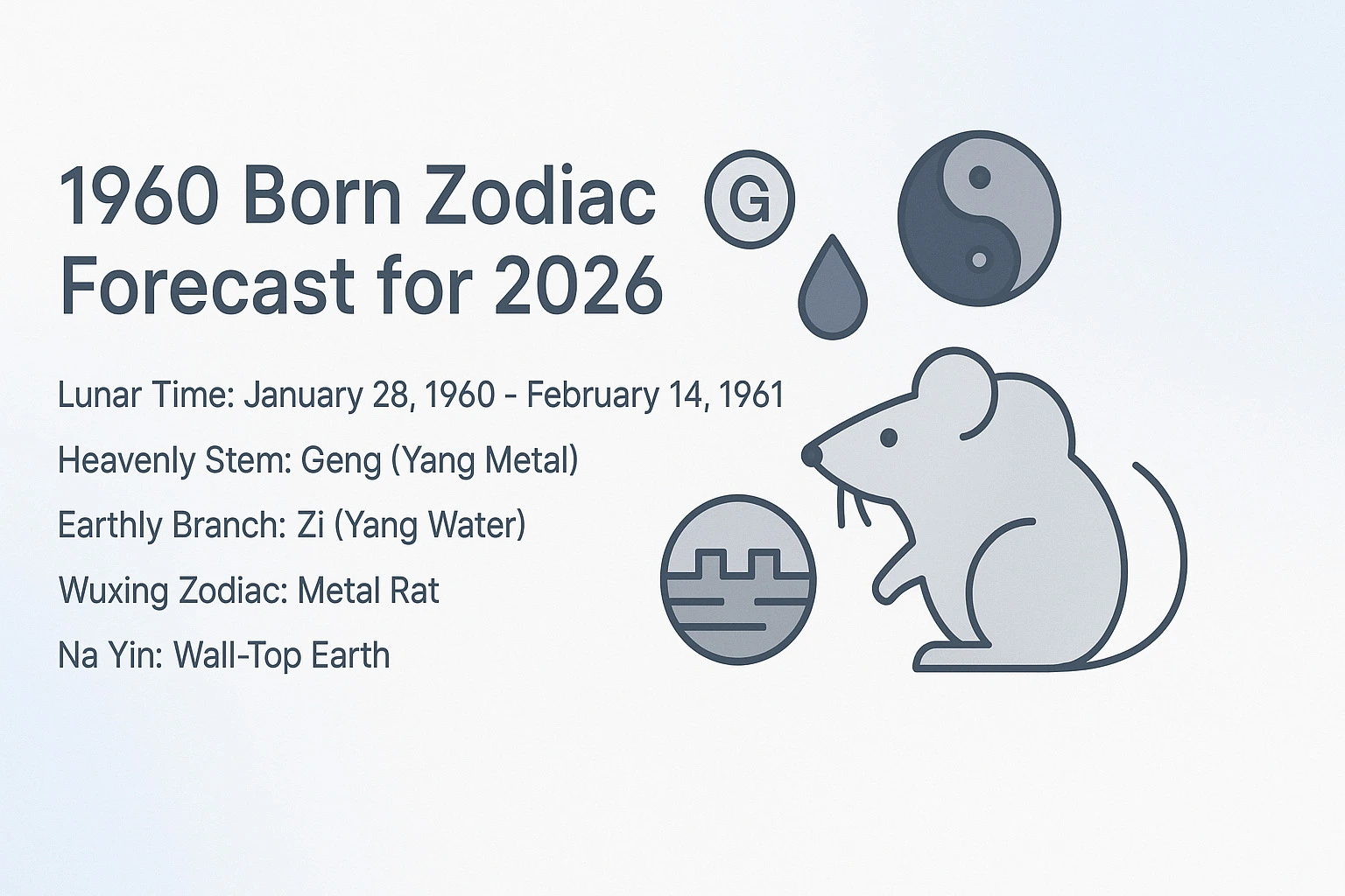 1960 Born Zodiac Forecast for 2026 - 1960 Zodiac Metal Rat & Forecast for 2026 - The China Journey - Zodiac, Fate and Fortune - The China Journey 1960 Born Zodiac Forecast for 2026 - 1960 Zodiac Metal Rat & Forecast for 2026 - The China Journey - Zodiac, Fate and Fortune - The China Journey