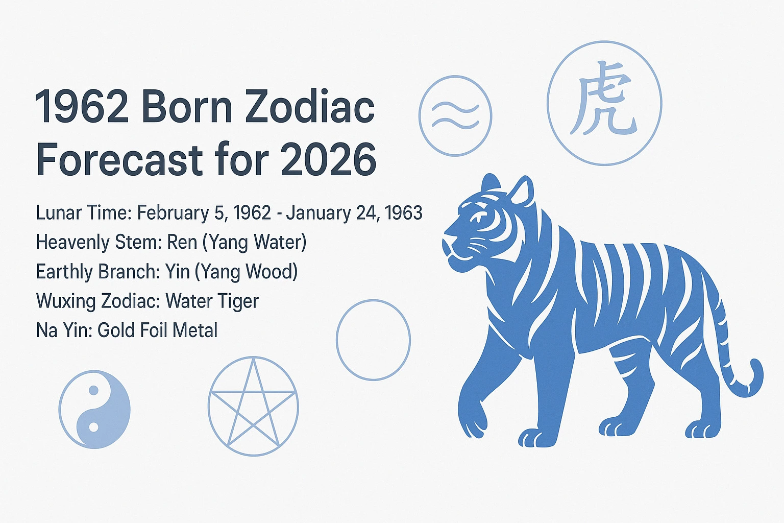 1962 Born Zodiac Forecast for 2026 - 1962 Zodiac Water Tiger & Forecast for 2026 - The China Journey - Zodiac, Fate and Fortune - The China Journey 1962 Born Zodiac Forecast for 2026 - 1962 Zodiac Water Tiger & Forecast for 2026 - The China Journey - Zodiac, Fate and Fortune - The China Journey