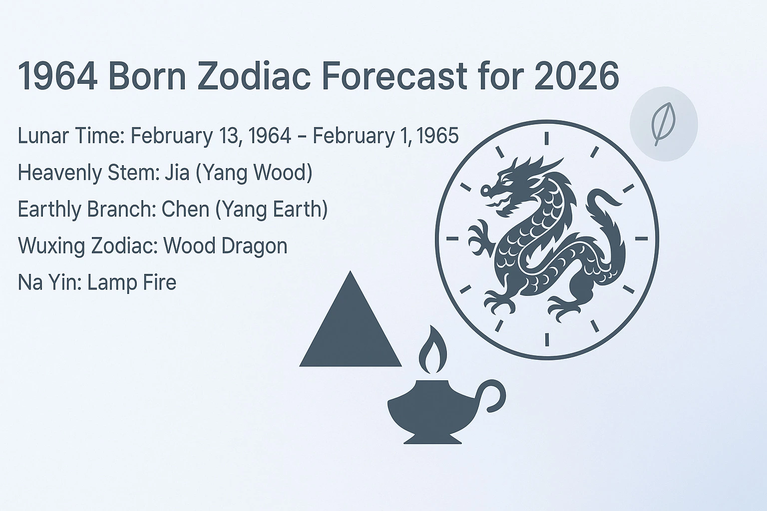 1964 Born Zodiac Forecast for 2026 - 1964 Zodiac Wood Dragon & Forecast for 2026 - The China Journey - Zodiac, Fate and Fortune - The China Journey 1964 Born Zodiac Forecast for 2026 - 1964 Zodiac Wood Dragon & Forecast for 2026 - The China Journey - Zodiac, Fate and Fortune - The China Journey