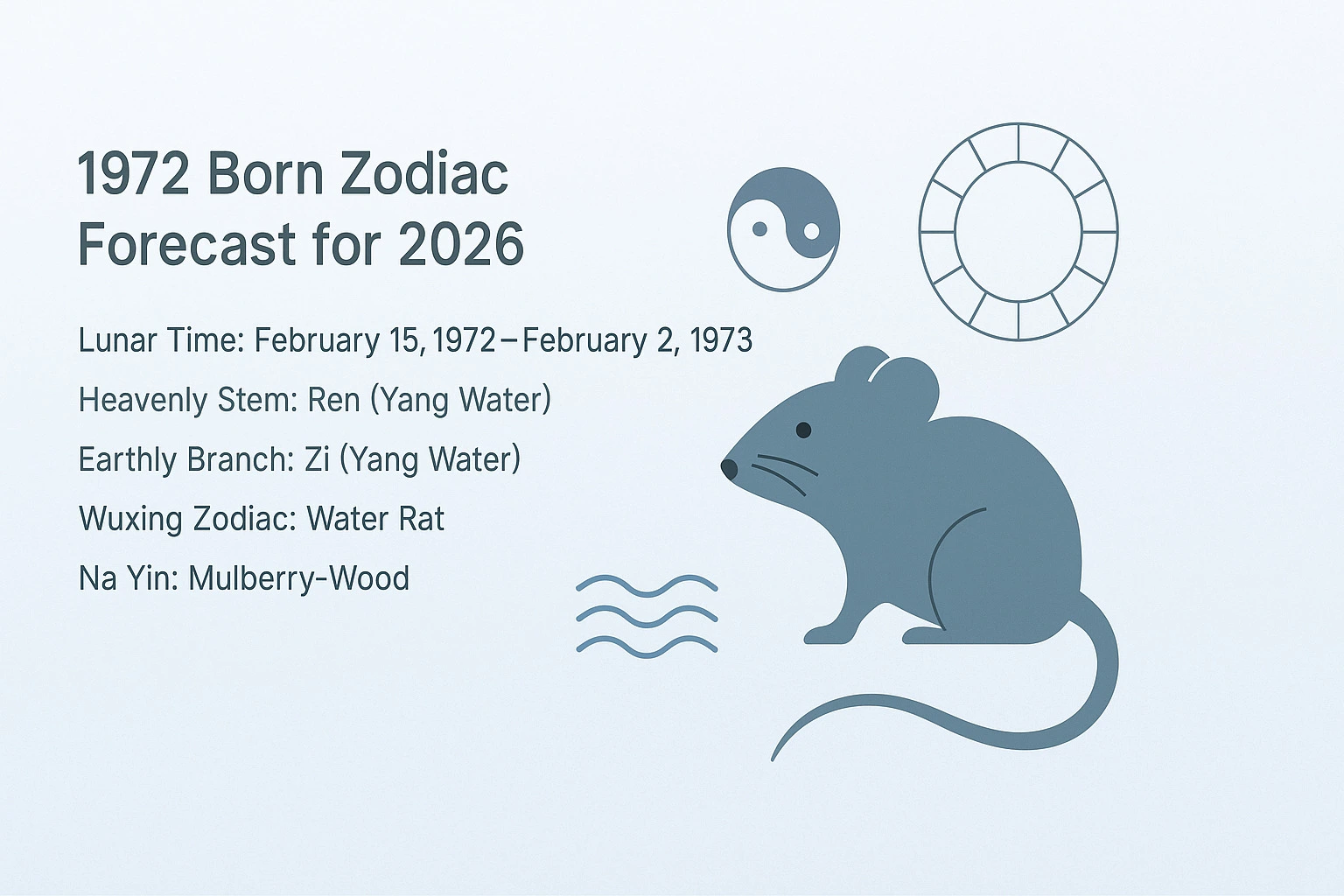 1972 Born Zodiac Forecast for 2026 - 1972 Zodiac Water Rat & Forecast for 2026 - The China Journey - Zodiac, Fate and Fortune - The China Journey 1972 Born Zodiac Forecast for 2026 - 1972 Zodiac Water Rat & Forecast for 2026 - The China Journey - Zodiac, Fate and Fortune - The China Journey