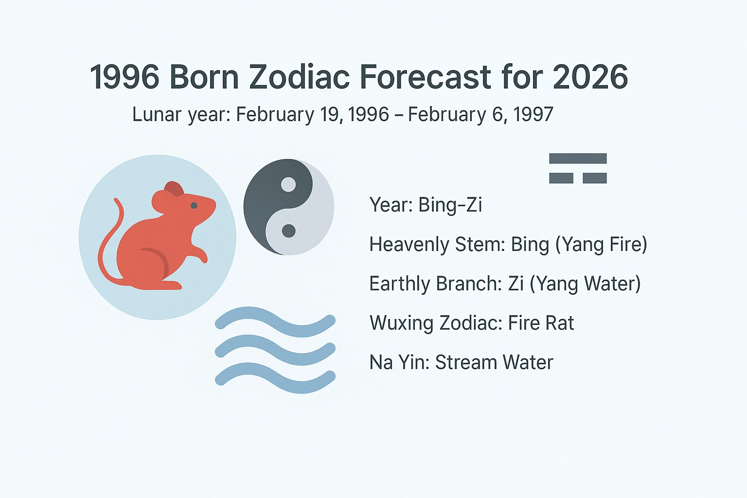 1996 Born Zodiac Forecast for 2026 - 1996 Zodiac Fire Rat & Forecast for 2026 - The China Journey - Zodiac, Fate and Fortune - The China Journey 1996 Born Zodiac Forecast for 2026 - 1996 Zodiac Fire Rat & Forecast for 2026 - The China Journey - Zodiac, Fate and Fortune - The China Journey