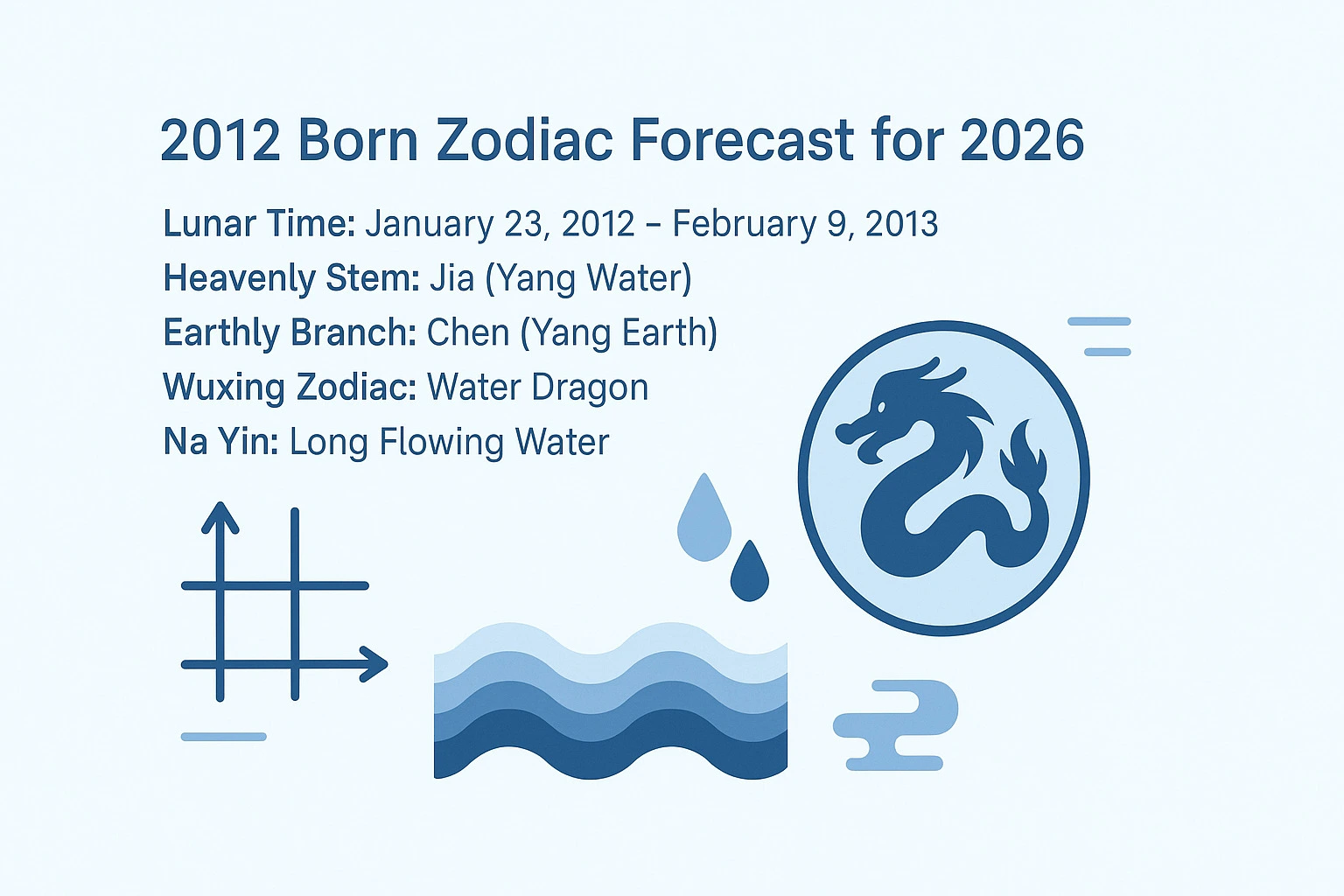 2012 Zodiac Water Dragon & Forecast for 2026 - 2012 Zodiac Water Dragon & Forecast for 2026 - The China Journey - Zodiac, Fate and Fortune - The China Journey 2012 Zodiac Water Dragon & Forecast for 2026 - 2012 Zodiac Water Dragon & Forecast for 2026 - The China Journey - Zodiac, Fate and Fortune - The China Journey