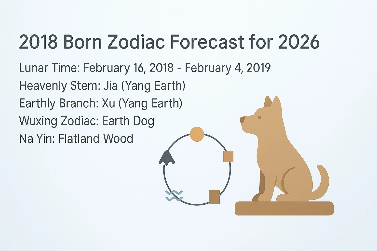 2018 Zodiac Earth Dog & Forecast for 2026 - 2018 Zodiac Earth Dog & Forecast for 2026 - The China Journey - Zodiac, Fate and Fortune - The China Journey 2018 Zodiac Earth Dog & Forecast for 2026 - 2018 Zodiac Earth Dog & Forecast for 2026 - The China Journey - Zodiac, Fate and Fortune - The China Journey