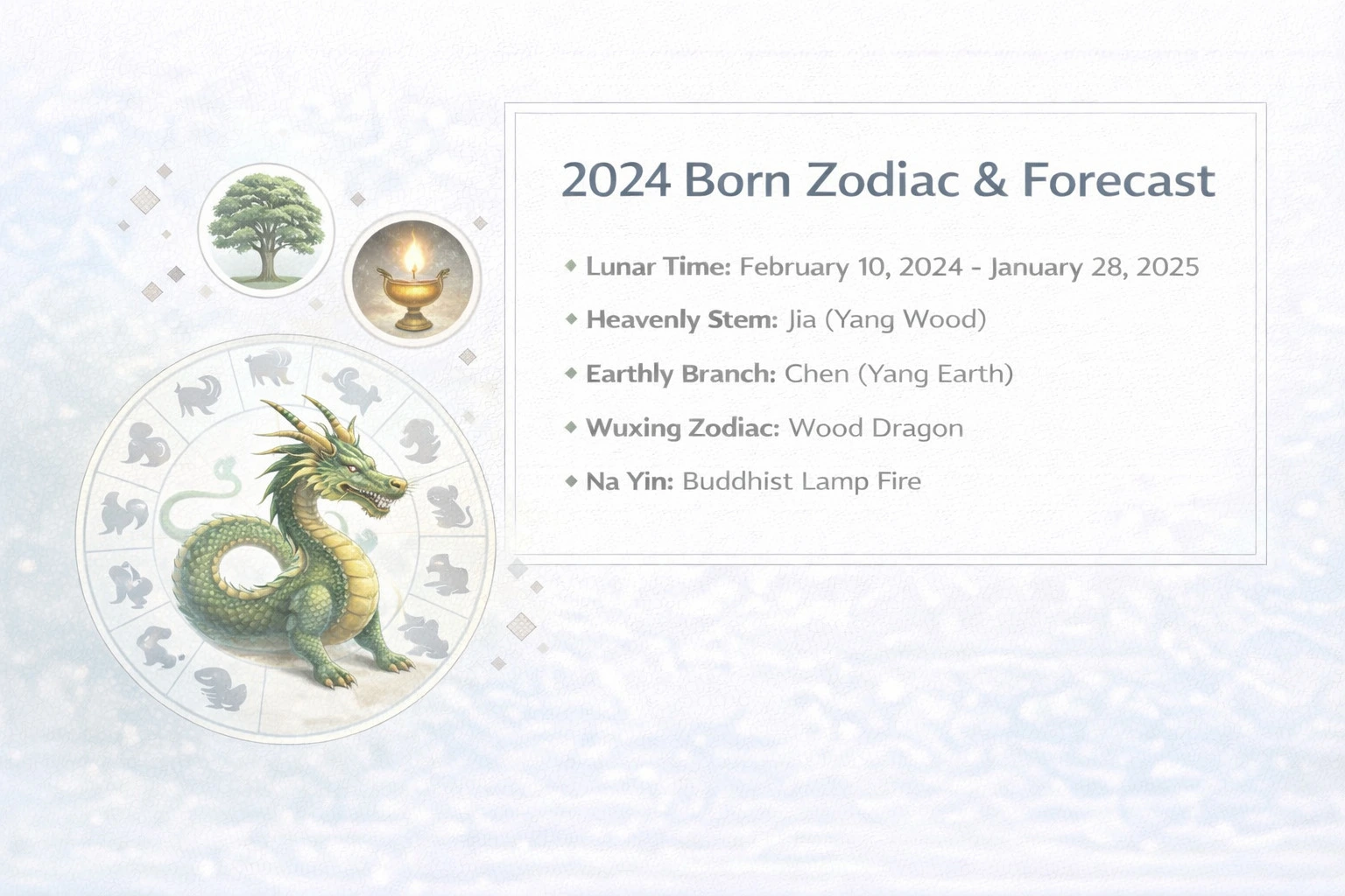 2024 born person Zodiac Wood Dragon - 2024 Zodiac Wood Dragon & Forecast for 2026 2026 - The China Journey - Zodiac, Fate and Fortune - The China Journey 2024 born person Zodiac Wood Dragon - 2024 Zodiac Wood Dragon & Forecast for 2026 2026 - The China Journey - Zodiac, Fate and Fortune - The China Journey
