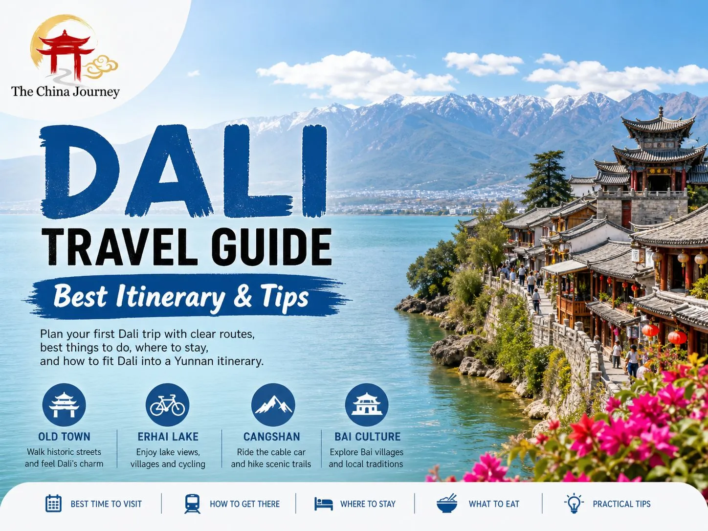 Infográfico do Guia de Viagem de Dali mostrando o Lago Erhai, a Cidade Velha da Montanha Cangshan e dicas de planejamento de viagem para Yunnan.