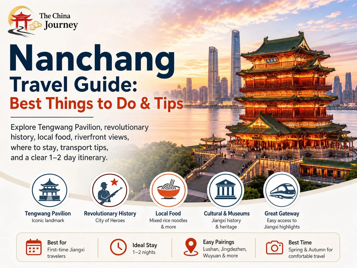 Guide de voyage de Nanchang : couverture avec le pavillon Tengwang, panorama sur la rivière Gan et points forts pour planifier un séjour en ville