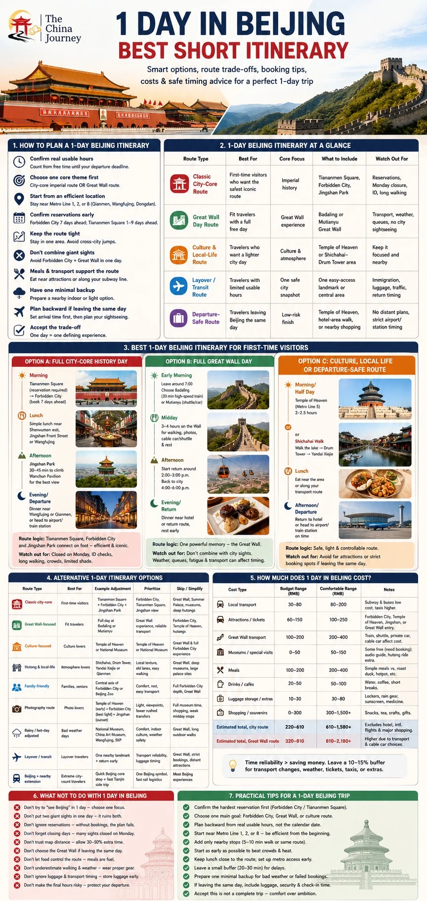 Infografía de itinerario de 1 día en Pekín con opciones de ruta a la Ciudad Prohibida y la Gran Muralla, precios y reservas - 1 día en Pekín: Mejor itinerario corto 2026 - The China Journey Infografía de itinerario de 1 día en Pekín con opciones de ruta a la Ciudad Prohibida y la Gran Muralla, precios y reservas - 1 día en Pekín: Mejor itinerario corto 2026 - The China Journey