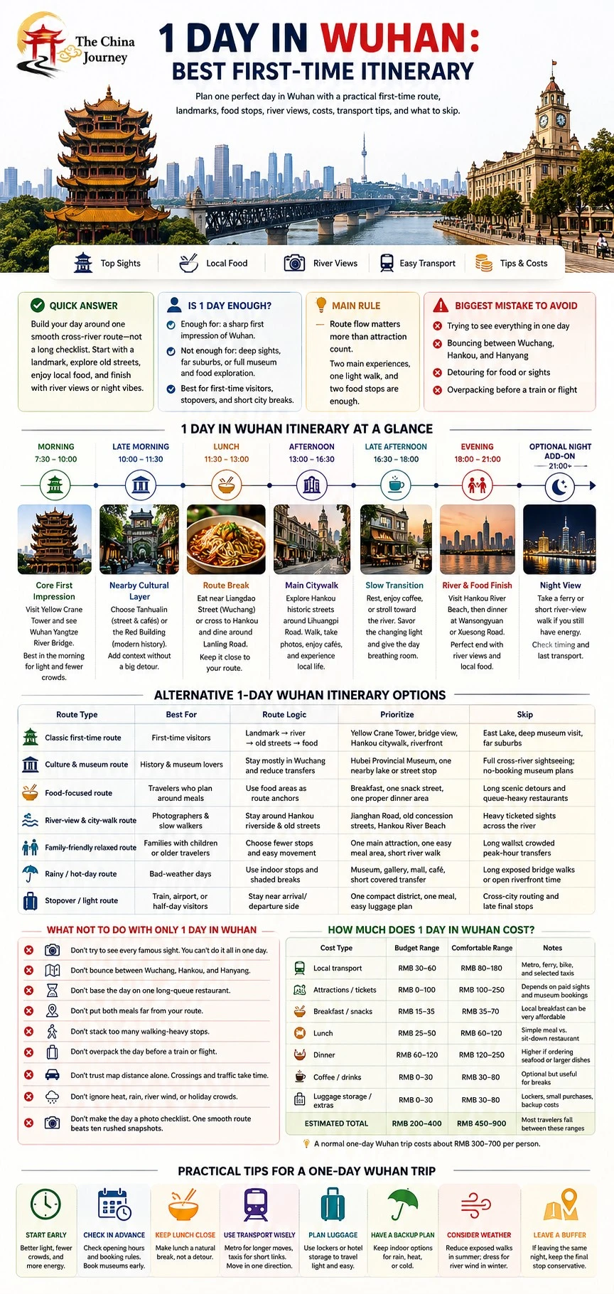 Infografik perjalanan 1 Hari di Wuhan dengan Menara Kren Kuning Laluan bandar Hankou perhentian makanan tempatan pemandangan sungai kos petua pengangkutan dan perancangan laluan - 1 Hari di Wuhan: Jadual Perjalanan Pertama Terbaik 2026 - Perjalanan China Infografik perjalanan 1 Hari di Wuhan dengan Menara Kren Kuning Laluan bandar Hankou perhentian makanan tempatan pemandangan sungai kos petua pengangkutan dan perancangan laluan - 1 Hari di Wuhan: Jadual Perjalanan Pertama Terbaik 2026 - Perjalanan China