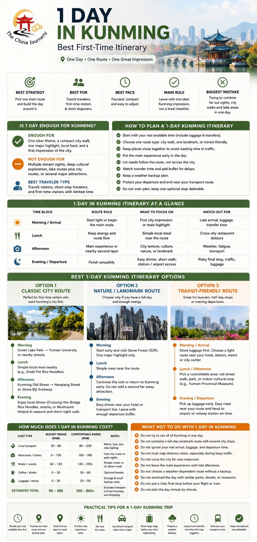 Infografik 1 hari di Kunming menunjukkan kos pelan mesra transit laluan bandar Stone Forest - 1 Hari di Kunming: Jadual Perjalanan Pertama Terbaik 2026 - The China Journey Infografik 1 hari di Kunming menunjukkan kos pelan mesra transit laluan bandar Stone Forest - 1 Hari di Kunming: Jadual Perjalanan Pertama Terbaik 2026 - The China Journey