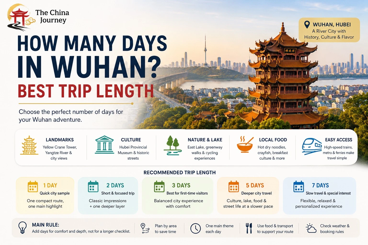 How Many Days in Wuhan itinerary cover with Yellow Crane Tower Yangtze River views Hankou streets East Lake and Hubei Provincial Museum