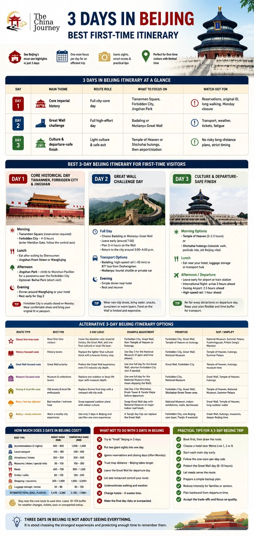 Infografik jadual perjalanan 3 Hari di Beijing yang menunjukkan Kota Terlarang Tembok Besar Kuil Syurga hutong - 3 Hari di Beijing: Jadual Perjalanan Pertama Terbaik 2026 - Perjalanan China Infografik jadual perjalanan 3 Hari di Beijing yang menunjukkan Kota Terlarang Tembok Besar Kuil Syurga hutong - 3 Hari di Beijing: Jadual Perjalanan Pertama Terbaik 2026 - Perjalanan China