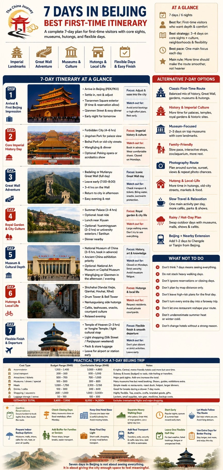 Infografik jadual 7 hari di Beijing yang menunjukkan tema laluan harian, Kota Larangan, Tembok Besar China dan Istana Musim Panas - 7 Hari di Beijing: Jadual Perjalanan Terbaik untuk Pelawat Kali Pertama 2026 - The China Journey Infografik jadual 7 hari di Beijing yang menunjukkan tema laluan harian, Kota Larangan, Tembok Besar China dan Istana Musim Panas - 7 Hari di Beijing: Jadual Perjalanan Terbaik untuk Pelawat Kali Pertama 2026 - The China Journey