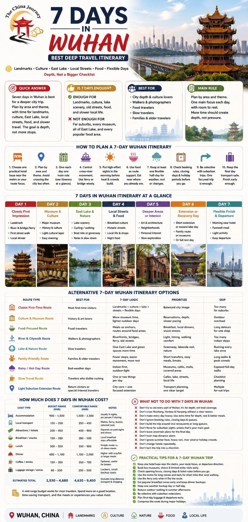 Wuhan'da 7 Günlük Gezi Planı: Günlük Rota, Temalar, Önemli Yerler, Doğu Gölü, Müzeler, Yiyecekler - Wuhan'da 7 Gün: En İyi Derinlemesine Seyahat Planı 2026 - The China Journey Wuhan'da 7 Günlük Gezi Planı: Günlük Rota, Temalar, Önemli Yerler, Doğu Gölü, Müzeler, Yiyecekler - Wuhan'da 7 Gün: En İyi Derinlemesine Seyahat Planı 2026 - The China Journey