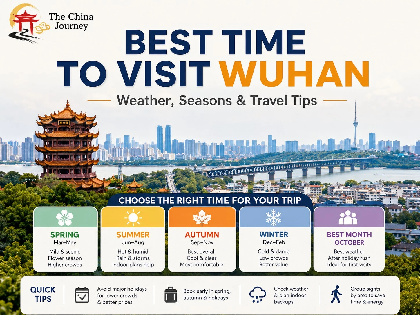 Best Time to Visit Wuhan travel guide cover with Yellow Crane Tower Yangtze River skyline seasonal