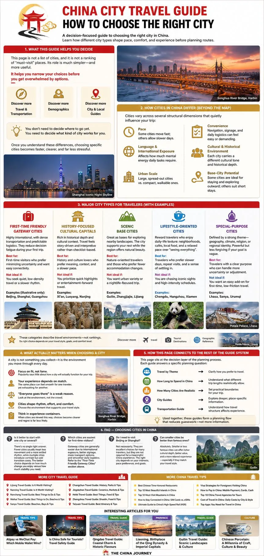 Infographie de voyage sur les villes de Chine expliquant les types de villes, les environnements de voyage et comment choisir la meilleure ville en Chine - Guide des villes de Chine : comment choisir la bonne ville en 2026 - The China Journey