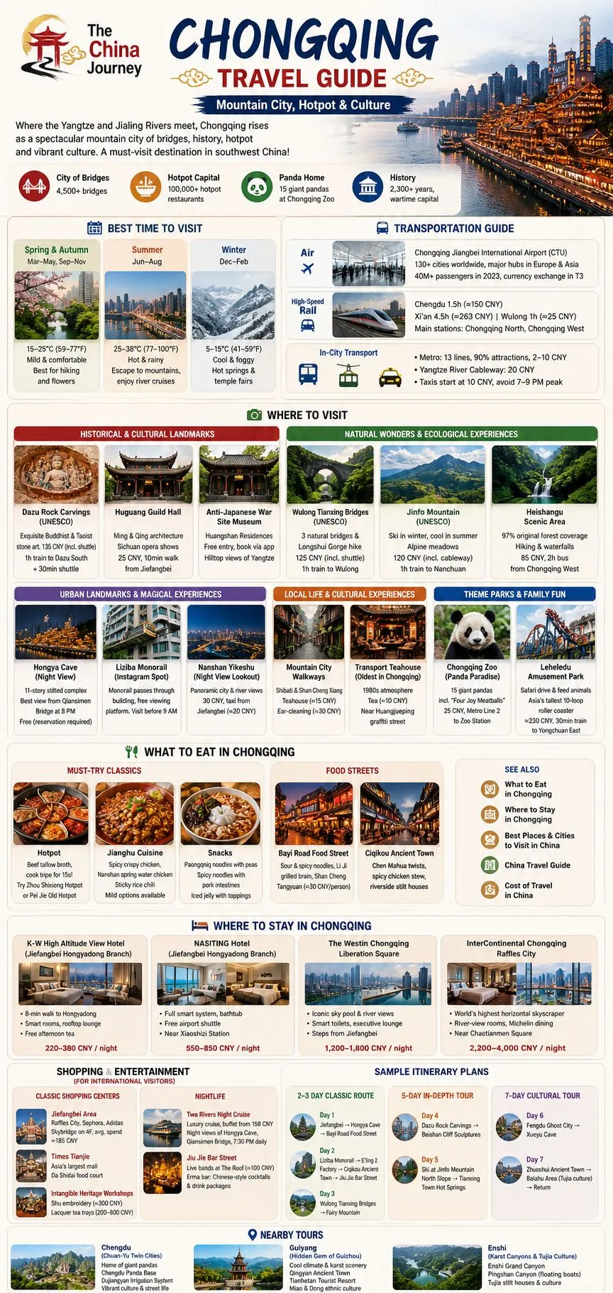 Infografik over rejseguide til Chongqing med attraktioner, transport, mad, hoteller, rejseplan og ture i nærheden - Rejseguide til Chongqing 2026: Bjergby, hotpot og kultur - The China Journey Infografik over rejseguide til Chongqing med attraktioner, transport, mad, hoteller, rejseplan og ture i nærheden - Rejseguide til Chongqing 2026: Bjergby, hotpot og kultur - The China Journey