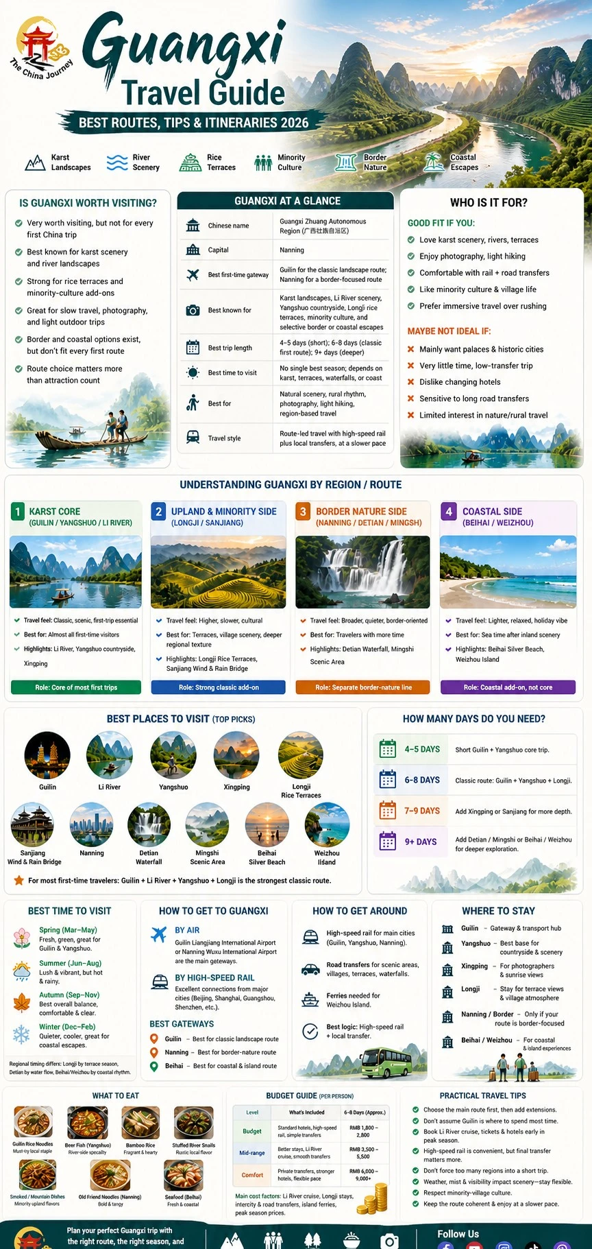 Rotalar, destinasyonlar, mevsimler, ulaşım, yemek ve seyahat ipuçlarıyla Guangxi seyahat rehberi infografiği - Guangxi Seyahat Rehberi: En İyi Rotalar, İpuçları ve Gezi Planları 2026 - The China Journey Rotalar, destinasyonlar, mevsimler, ulaşım, yemek ve seyahat ipuçlarıyla Guangxi seyahat rehberi infografiği - Guangxi Seyahat Rehberi: En İyi Rotalar, İpuçları ve Gezi Planları 2026 - The China Journey