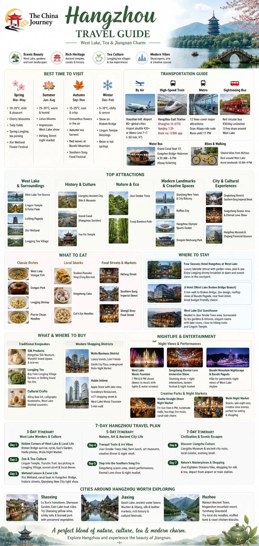 Hangzhou travel guide infographic with seasons transport attractions food hotels shopping nightlife and itineraries - 2026 Hangzhou Travel Guide: West Lake, Tea & Jiangnan Charm - The China Journey