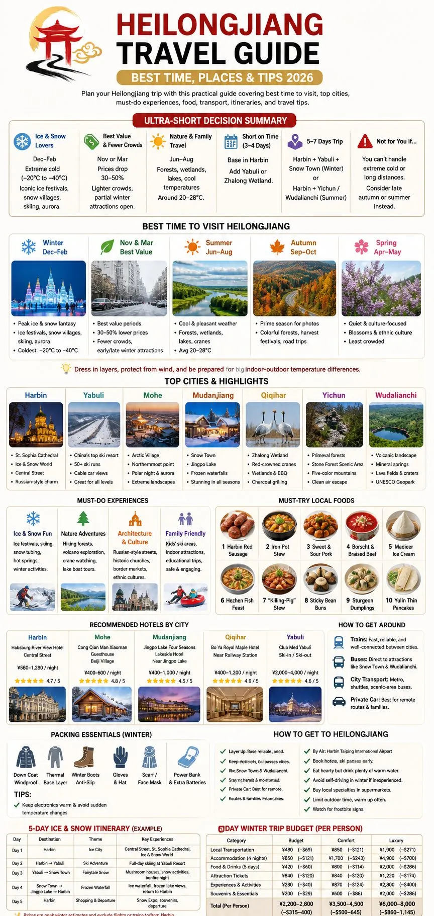 Heilongjiang travel infographic showing best time cities food itinerary transport and winter travel tips - Heilongjiang Travel Guide: Best Time, Places & Tips 2026 - The China Journey Heilongjiang travel infographic showing best time cities food itinerary transport and winter travel tips - Heilongjiang Travel Guide: Best Time, Places & Tips 2026 - The China Journey