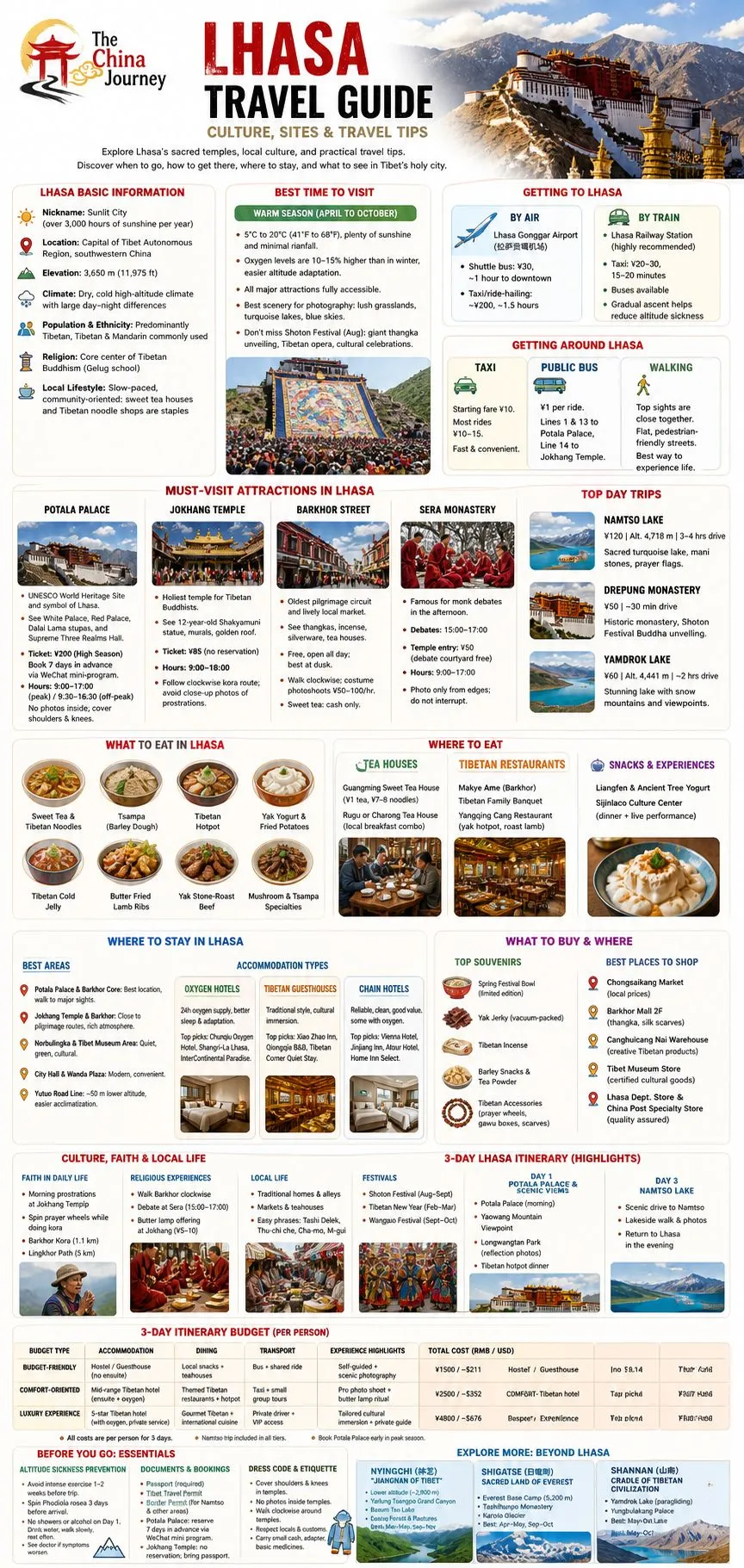 Infografik panduan pelancongan Lhasa yang merangkumi tarikan makanan hotel pengangkutan budaya jadual perjalanan dan petua pelancongan Tibet - Panduan Perjalanan Lhasa: Budaya, Tapak & Petua Perjalanan 2026 - Perjalanan China Infografik panduan pelancongan Lhasa yang merangkumi tarikan makanan hotel pengangkutan budaya jadual perjalanan dan petua pelancongan Tibet - Panduan Perjalanan Lhasa: Budaya, Tapak & Petua Perjalanan 2026 - Perjalanan China