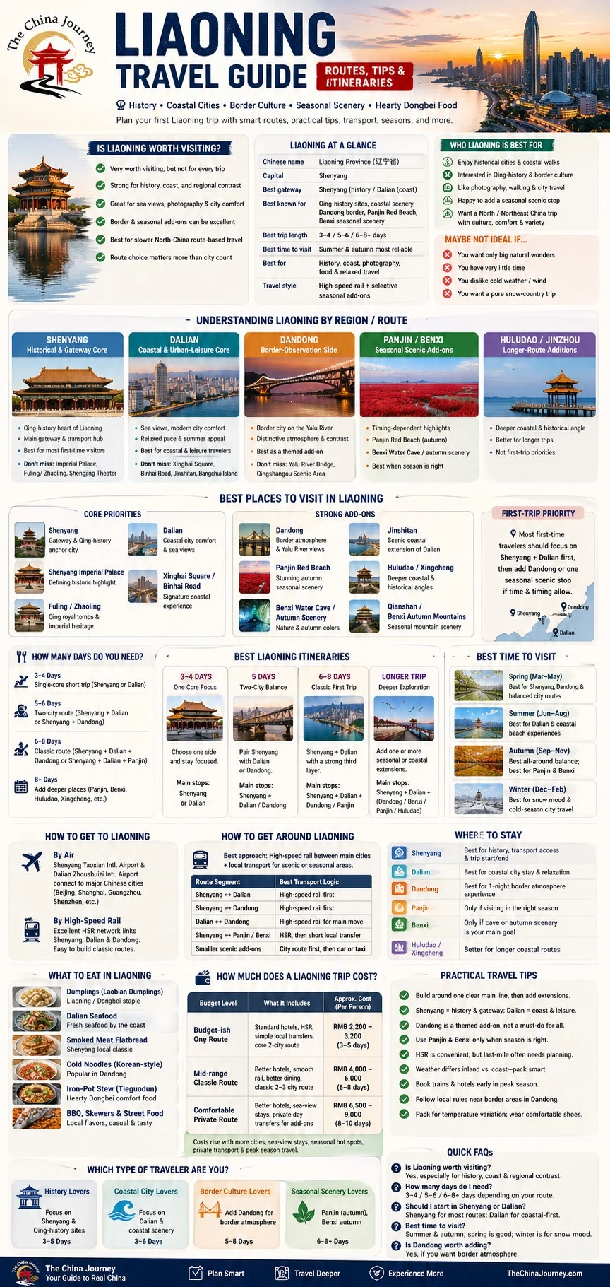 Liaoning-Reiseinfografik zu Routen, Reisezielen, Jahreszeiten, Verkehr, Essen, Kosten und Reisetipps – Liaoning-Reiseführer: Routen, Tipps & Reisepläne 2026 – The China Journey Liaoning-Reiseinfografik zu Routen, Reisezielen, Jahreszeiten, Verkehr, Essen, Kosten und Reisetipps – Liaoning-Reiseführer: Routen, Tipps & Reisepläne 2026 – The China Journey