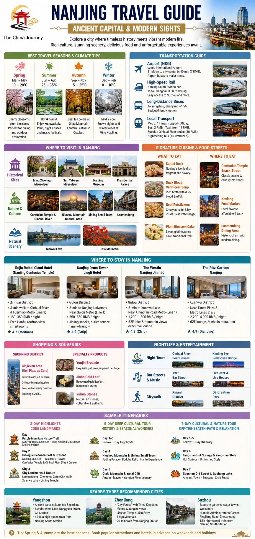 Nanjing travel guide infographic with seasons transport attractions food hotels itineraries and nearby cities - 2026 Nanjing Travel Guide: Ancient Capital & Modern Sights - The China Journey Nanjing travel guide infographic with seasons transport attractions food hotels itineraries and nearby cities - 2026 Nanjing Travel Guide: Ancient Capital & Modern Sights - The China Journey