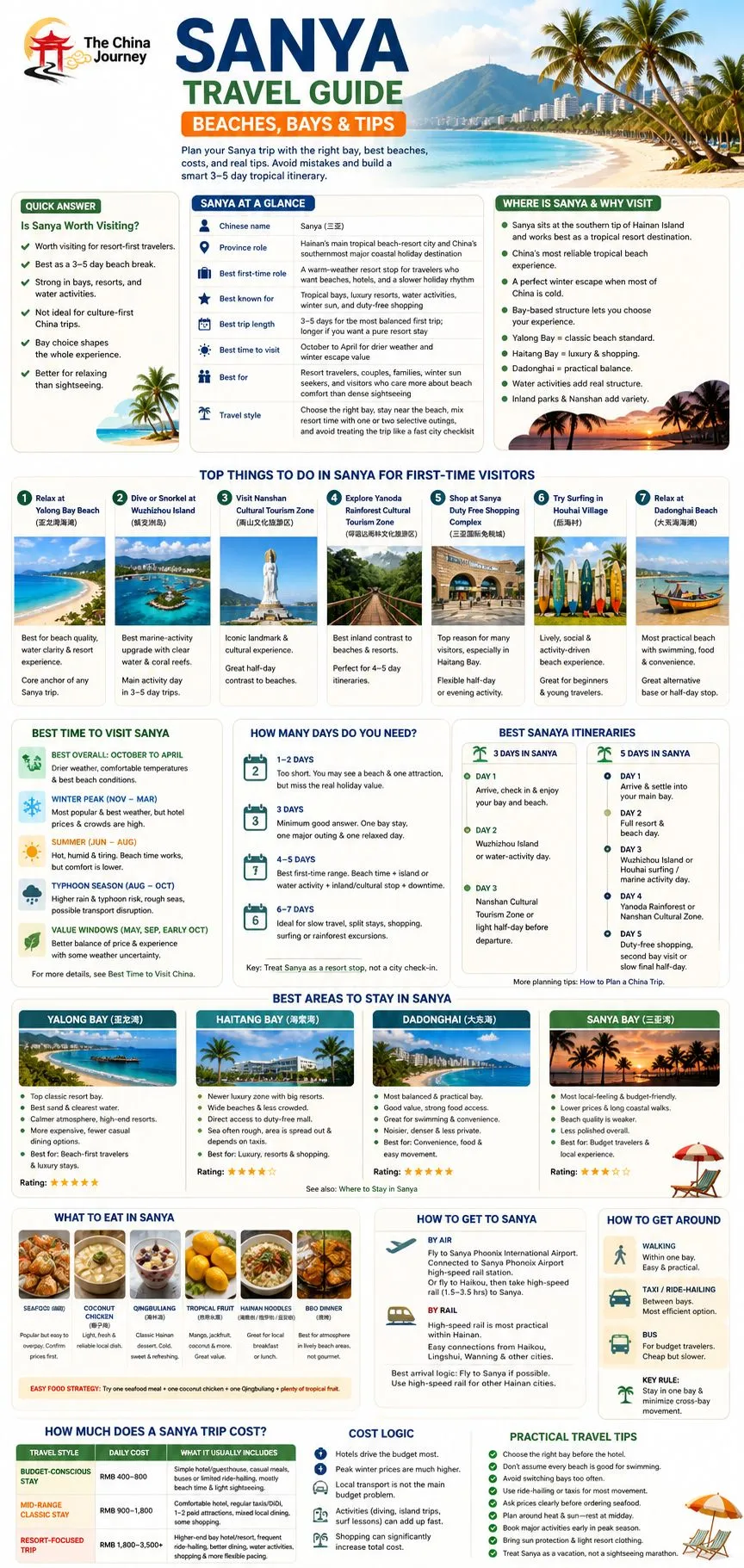 Sanya-Reiseinfografik mit den besten Stränden, Buchten, Routen, Speisen, Kosten und Reisetipps – Sanya-Reiseführer: Strände, Buchten & Tipps 2026 – The China Journey Sanya-Reiseinfografik mit den besten Stränden, Buchten, Routen, Speisen, Kosten und Reisetipps – Sanya-Reiseführer: Strände, Buchten & Tipps 2026 – The China Journey