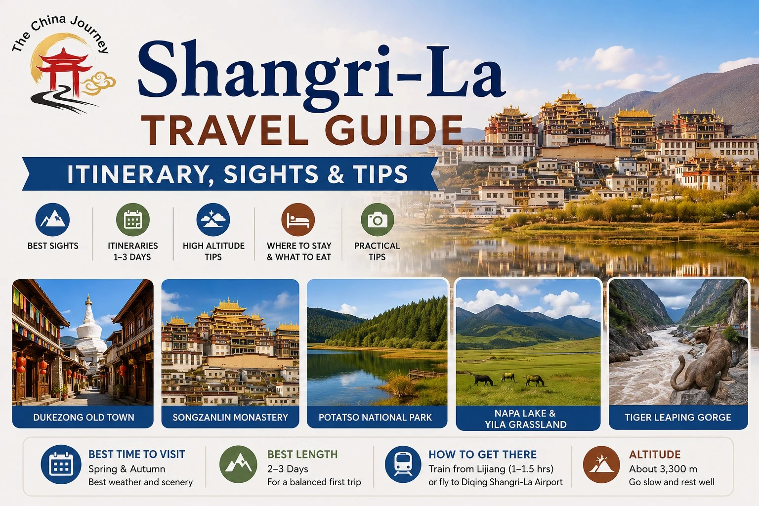 Shangri La Rejseguides omslag med Songzanlin Kloster, Dukezong Gamle Bys alpine landskab