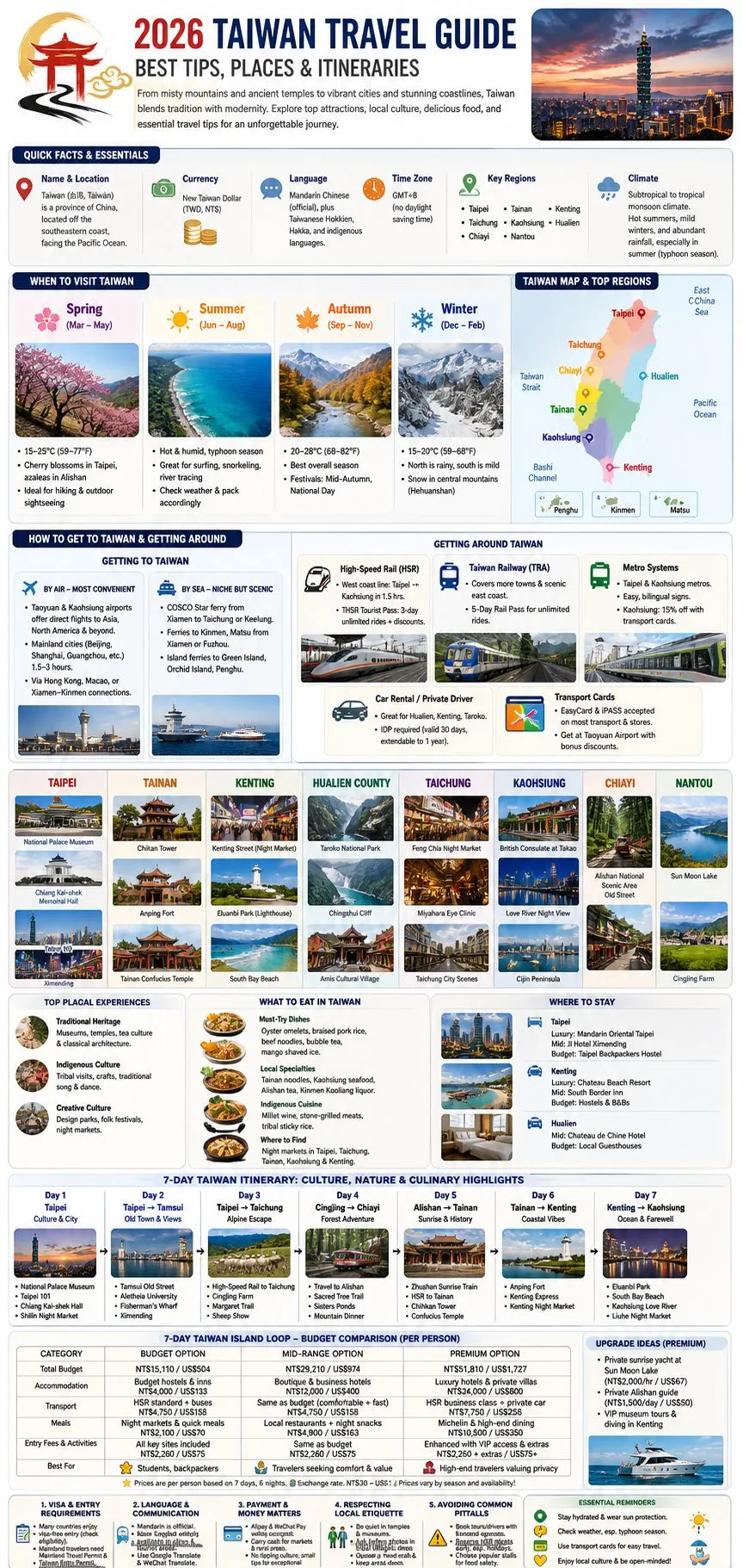 Infographie touristique sur Taïwan : principales attractionssaisonstransportsgastronomiecultureitinéraires et conseils budgétaires Infographie touristique sur Taïwan : principales attractionssaisonstransportsgastronomiecultureitinéraires et conseils budgétaires