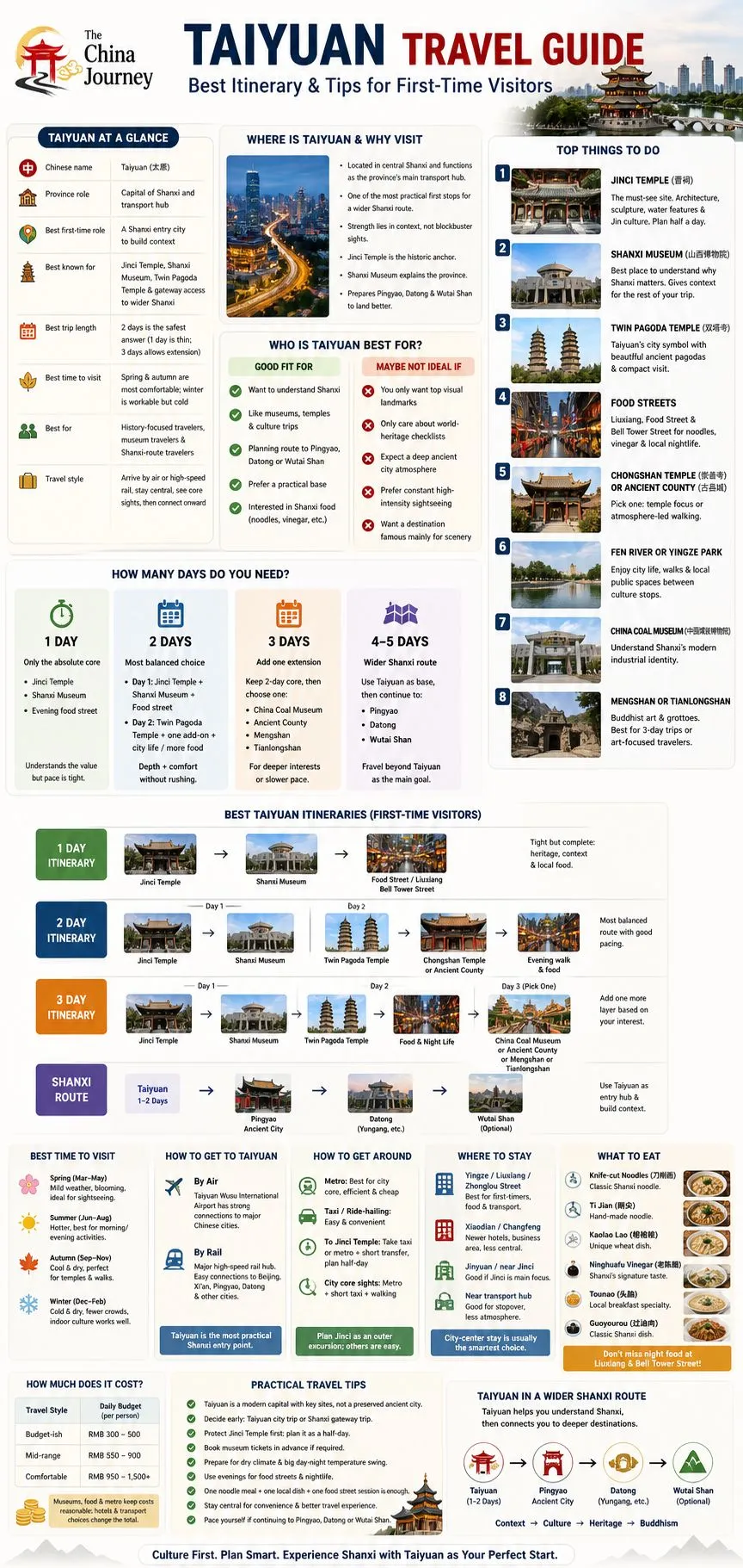 Infografik til Taiyuan rejseguide med de bedste seværdigheder, rejseplaner, årstider, transport, mad, priser og tips - Taiyuan rejseguide: Bedste rejseplan og tips 2026 - The China Journey Infografik til Taiyuan rejseguide med de bedste seværdigheder, rejseplaner, årstider, transport, mad, priser og tips - Taiyuan rejseguide: Bedste rejseplan og tips 2026 - The China Journey