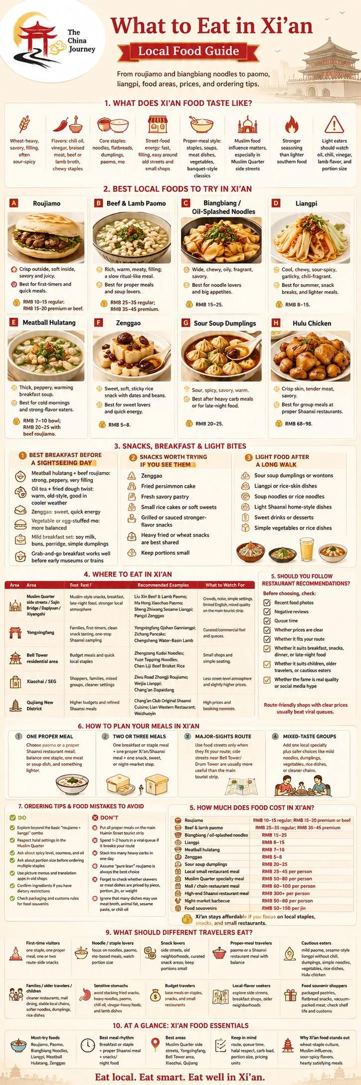 Infographie sur la gastronomie de Xi'an : plats locaux, en-cas, idées de repas, prix et conseils pour commander - Que manger à Xi'an : Guide gastronomique local 2026 - The China Journey Infographie sur la gastronomie de Xi'an : plats locaux, en-cas, idées de repas, prix et conseils pour commander - Que manger à Xi'an : Guide gastronomique local 2026 - The China Journey