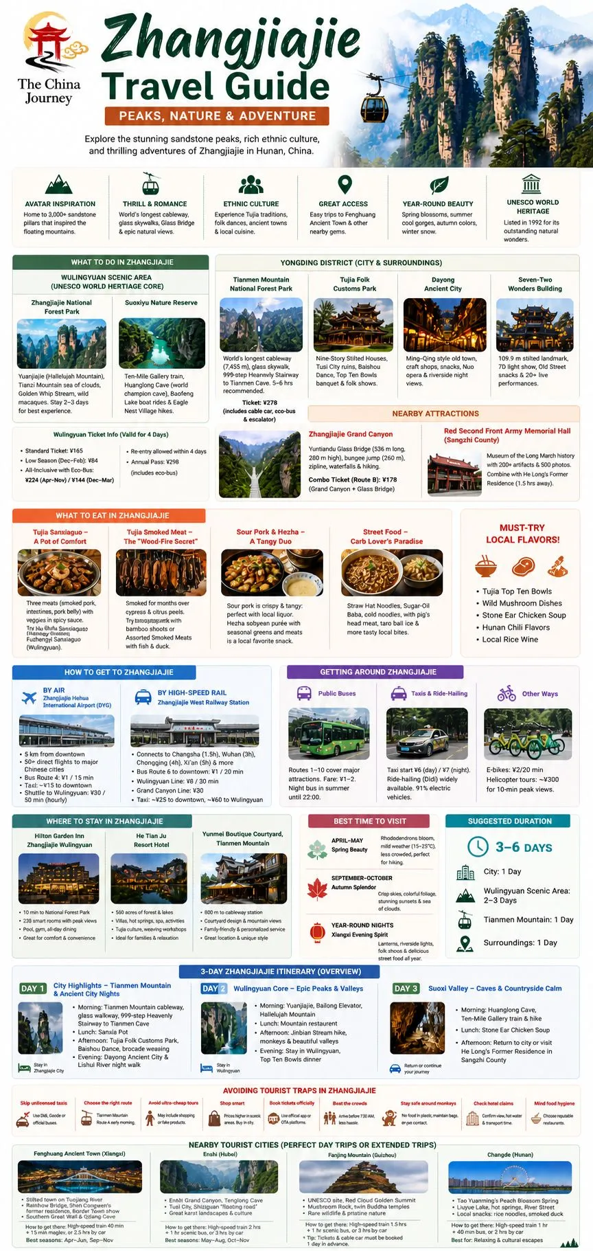 Infografik panduan pelancongan Zhangjiajie dengan tarikan, makanan, petua jadual perjalanan, pengangkutan, dan gambaran keseluruhan destinasi berdekatan - Panduan Perjalanan Zhangjiajie 2026: Puncak, Alam Semula Jadi & Pengembaraan - Perjalanan China Infografik panduan pelancongan Zhangjiajie dengan tarikan, makanan, petua jadual perjalanan, pengangkutan, dan gambaran keseluruhan destinasi berdekatan - Panduan Perjalanan Zhangjiajie 2026: Puncak, Alam Semula Jadi & Pengembaraan - Perjalanan China