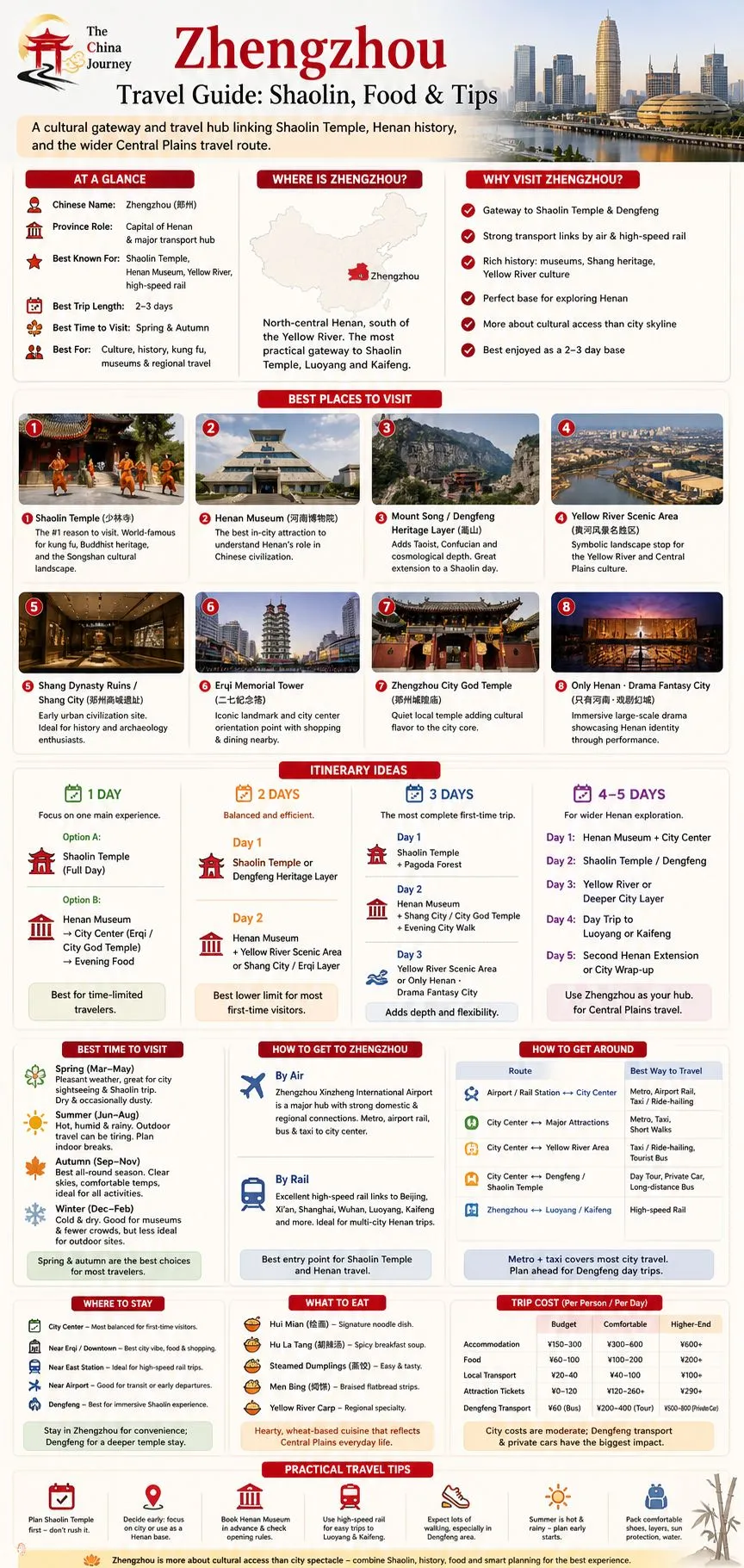 Infografik zum Zhengzhou-Reiseführer mit Shaolin-Tempel, Höhepunkten Henans, Routen, Verkehr, Essen, Kosten und Tipps – Zhengzhou-Reiseführer: Shaolin, Essen & Tipps 2026 – The China Journey Infografik zum Zhengzhou-Reiseführer mit Shaolin-Tempel, Höhepunkten Henans, Routen, Verkehr, Essen, Kosten und Tipps – Zhengzhou-Reiseführer: Shaolin, Essen & Tipps 2026 – The China Journey