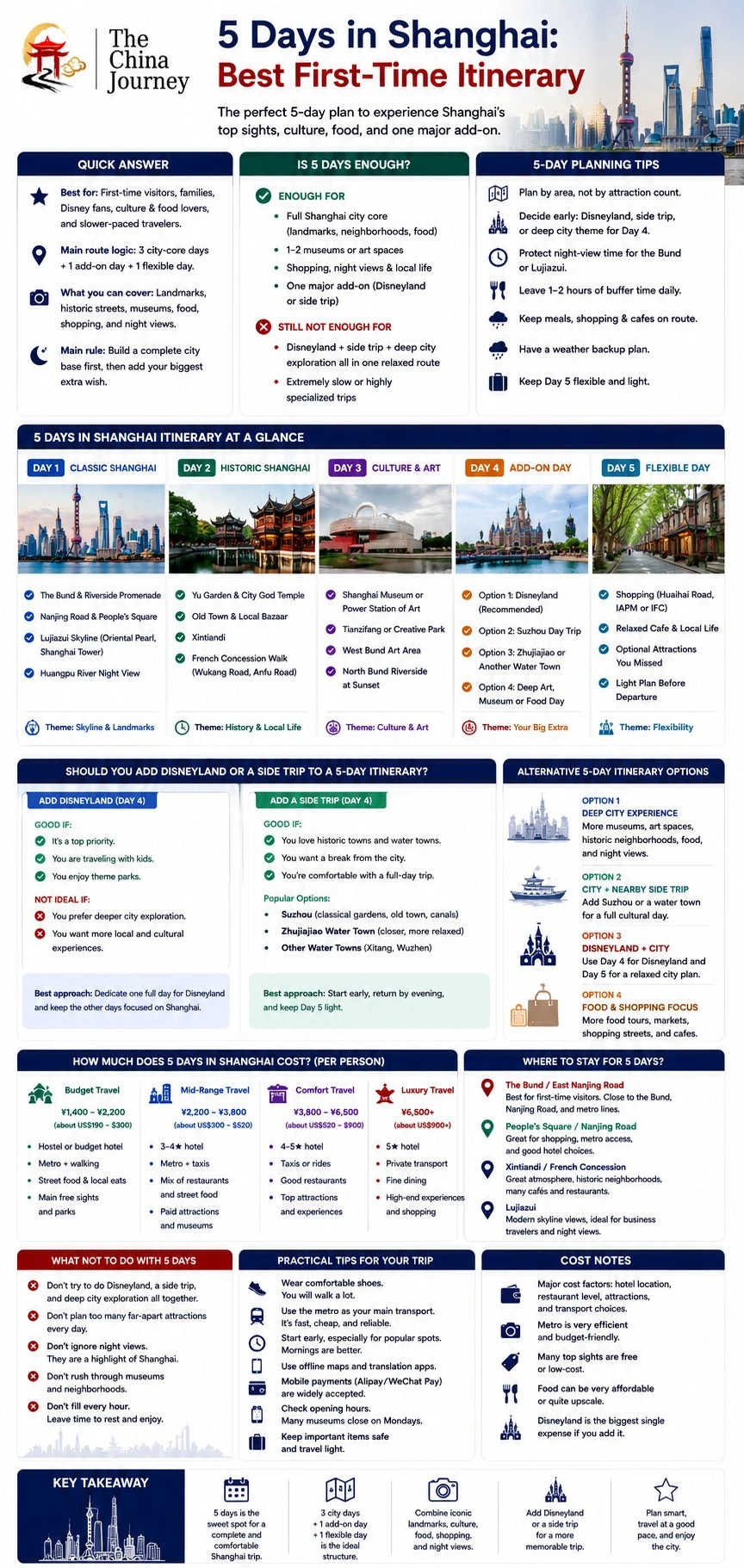 infografía de un itinerario de 5 días por Shanghái con rutas diarias, Disneyland, opciones de excursión, costes, zonas de hotel y consejos de viaje - 5 días en Shanghái: el mejor itinerario para una primera visita 2026 - The China Journey infografía de un itinerario de 5 días por Shanghái con rutas diarias, Disneyland, opciones de excursión, costes, zonas de hotel y consejos de viaje - 5 días en Shanghái: el mejor itinerario para una primera visita 2026 - The China Journey